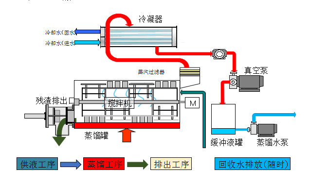 廢水零排放蒸發設備選購須知:提升處理效率